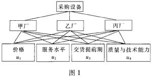 层次分析法(运筹学理论)