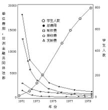 边际成本(经济学概念)