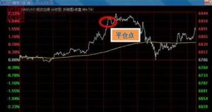 平仓(商品期货交易术语)