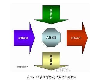 五力模型(用于竞争战略的分析的模型)