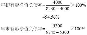 产权比率(经济学名词)