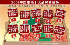 品牌营销(利用品牌符号把无形的营销网络铺建到社会)