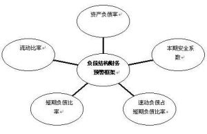 负债(经济术语)