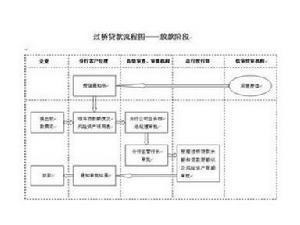 过桥贷款(一种贷款的种类)