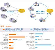 资本性支出(可以给予多个会计期间所发生的那些支出)