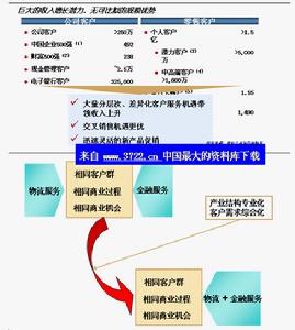 物流金融(物流服务产品)