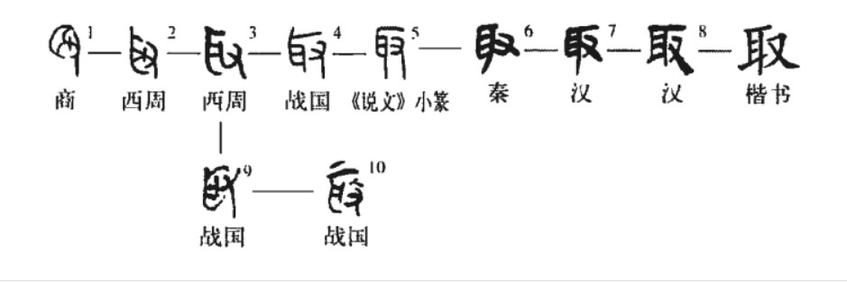 取(汉语汉字)