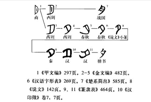夕(汉语汉字)