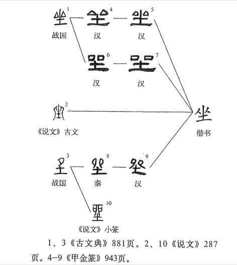 坐(汉语汉字)