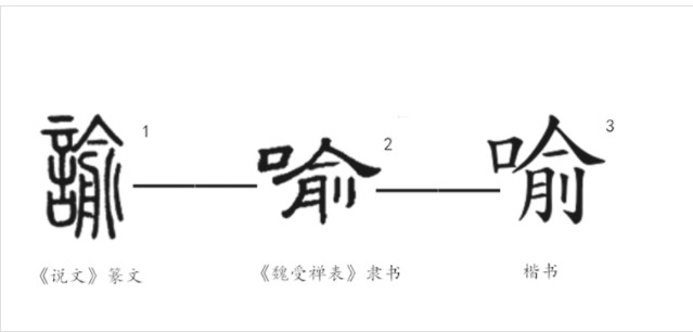 喻(汉语汉字)