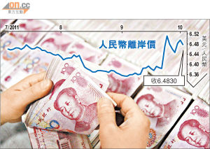 人民币离岸市场(经济学术语)