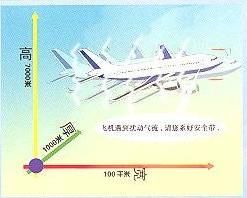晴空颠簸(飞行中飞行器颠簸)
