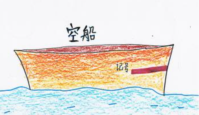 排水量(船舶尺度大小)