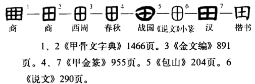田(汉语汉字)