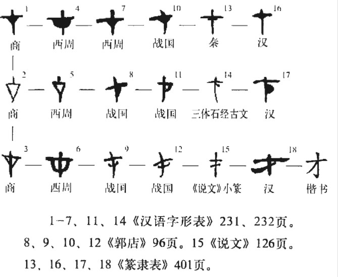 才(汉语汉字)