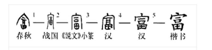 富(汉语汉字)