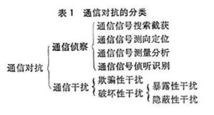 通信电缆(通信工程设备)