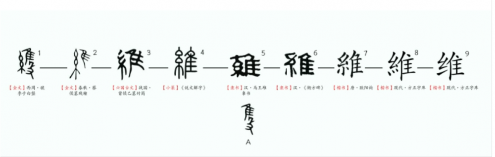 维(汉语汉字)