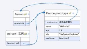 构造函数(一种创建对象时初始化对象的特殊方法)