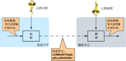 非对称加密(算法)