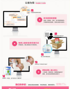 安购母婴商城(优质电子商务平台)