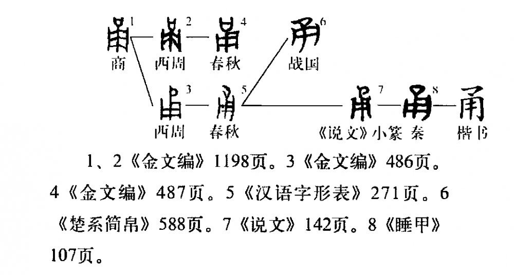 甬(汉语汉字)