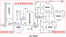 脱硝(燃烧烟气去除氮氧化物的过程)