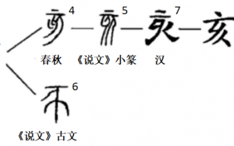 亥(汉语汉字)