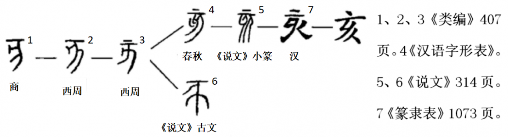 亥(汉语汉字)