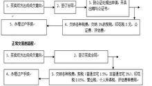 赠与(法律名词)