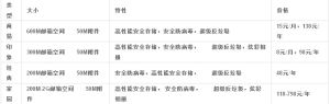 新浪邮箱(新浪网开发软件)