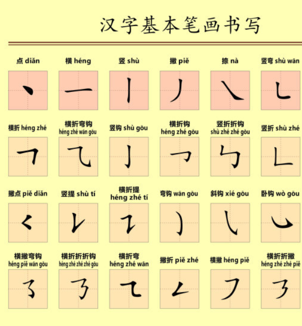 笔画(构成汉字的基础)