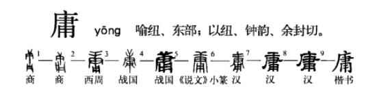 庸(汉语汉字)