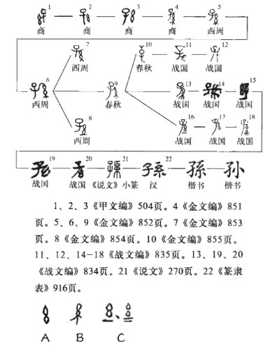 孙(汉语汉字)