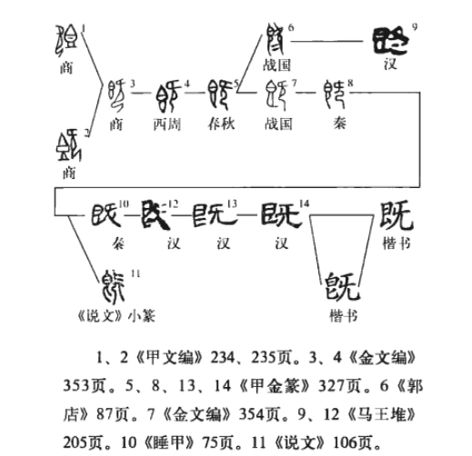 既(汉语汉字)