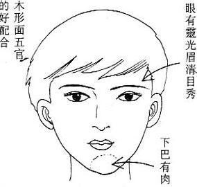 旺夫相(面相)