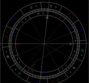 太阳星座(占星学术语)
