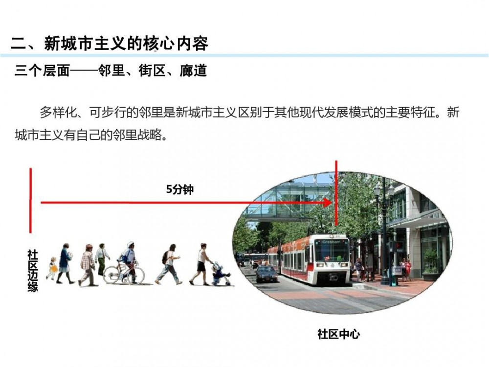 新城市主义(城市规划设计理论)