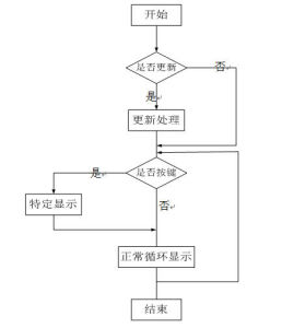 系统流程图(描绘系统物理模型的传统工具)