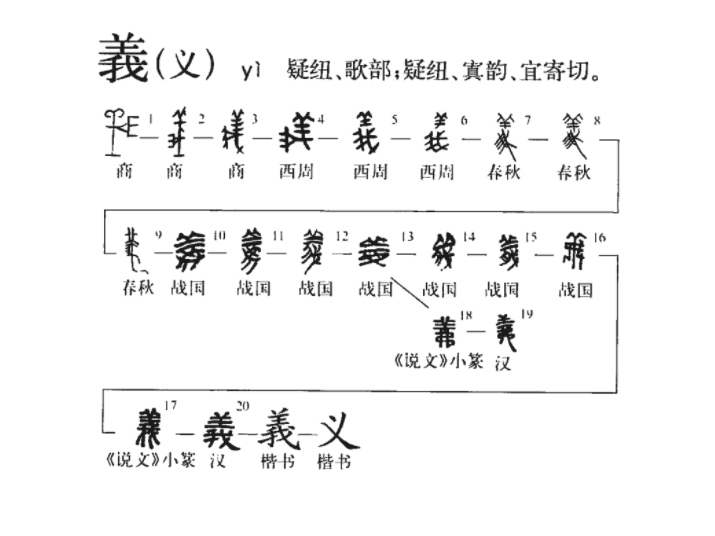 义(汉语汉字)