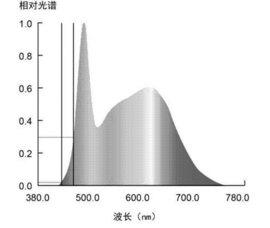 漫反射(物理现象)