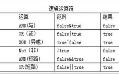 二进制转换(数学运算)