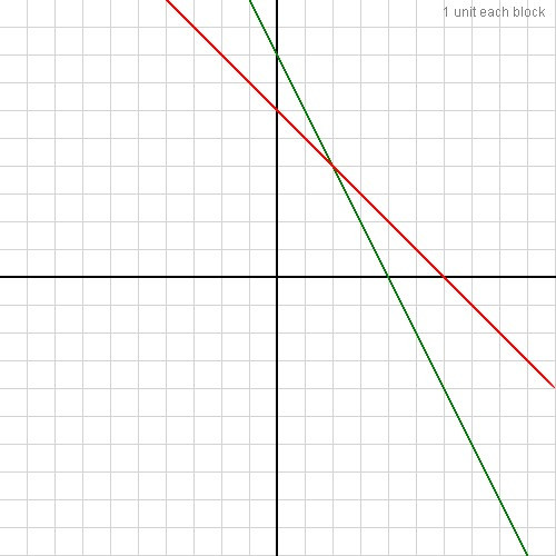 方程组(数学专业术语)