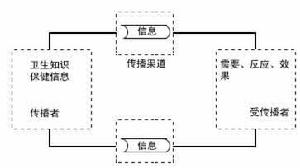 口碑传播(营销专业名词)