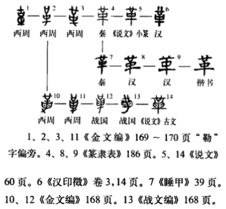 革(汉语汉字)