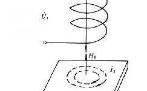 涡流(电磁学特性)