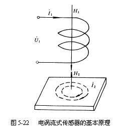 涡流(电磁学特性)
