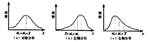 众数(统计学名词)