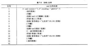 xml文件(可扩展标记语言的缩写)
