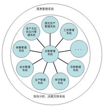 财务软件(企业管理软件)